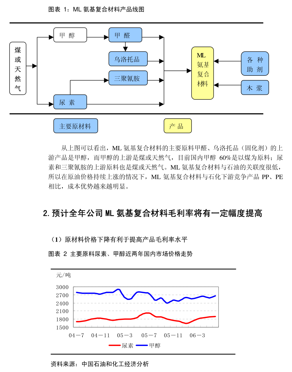 天陽科技 關于公司2024年度日常關聯交易執行情況及2025年度日常關聯交易預計的公告